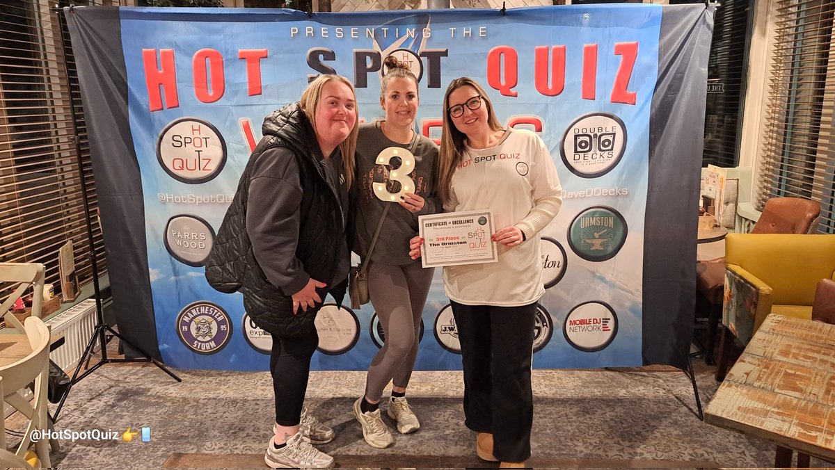 Hot Spot Quiz 1.5k tweet media