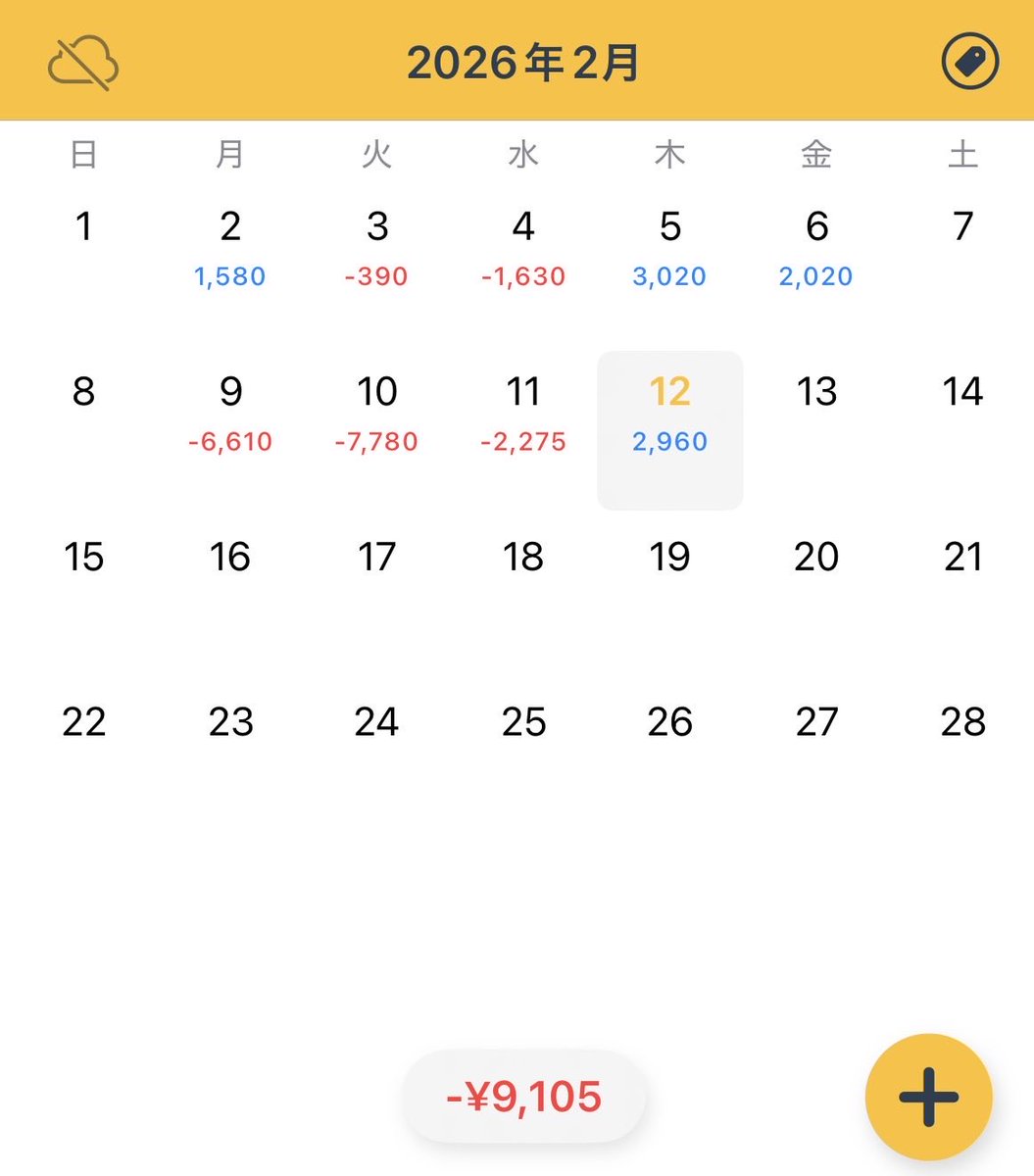 月曜日から信じられない負けを連発し自信が持てない。
しばらく無理をせずにコツコツいこう💪
