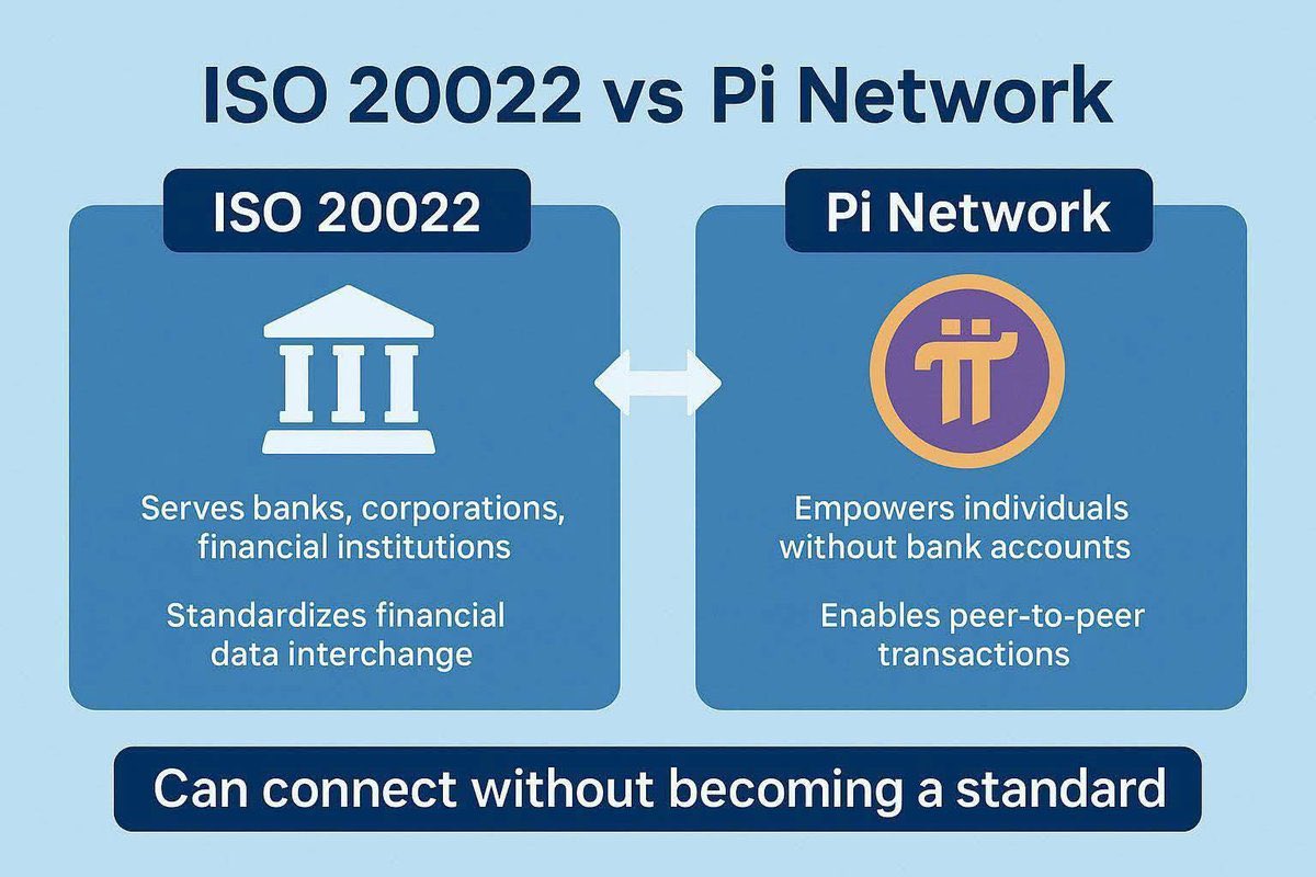 Flexl0y's tweet photo. 🚨 STRESS TEST ALERT 🚨
~136M Tokens unlocked.
Our Response: Builder-First Strategy 💡
Prioritizing developers, apps, and ecosystem growth to strengthen Pi Network for all Pioneers.
#PiNetwork #PiCoin #Blockchain #BuilderFirst #CryptoCommunity #PiPioneers #Web3 https://t.co/rcphMTrNlh