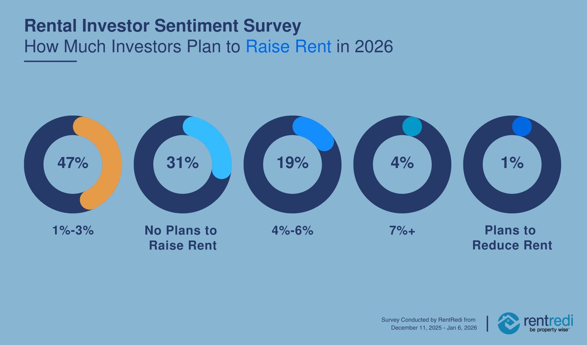 RentRedi tweet media