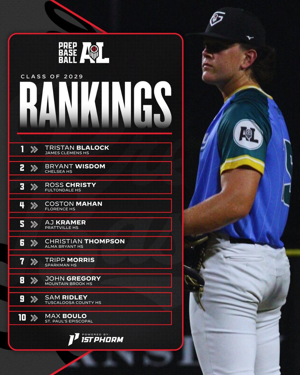 Prep Baseball Alabama tweet media