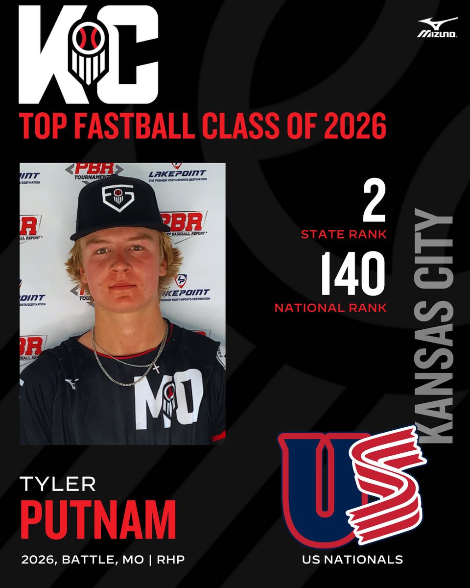 Top Fastball Class of 2026- Tyler Putnam (<a href="/TyPutnam5/">Tyler Putnam</a>) 

✍️: prepbaseballreport.com/news/TOURNEYS/…

<a href="/PrepBaseballKC/">Prep Baseball Kansas City</a> //  <a href="/PrepBaseballMO/">Prep Baseball Missouri</a> // <a href="/PBTourney/">Prep Baseball Tournaments</a> // <a href="/Vol_Baseball/">Tennessee Baseball</a>