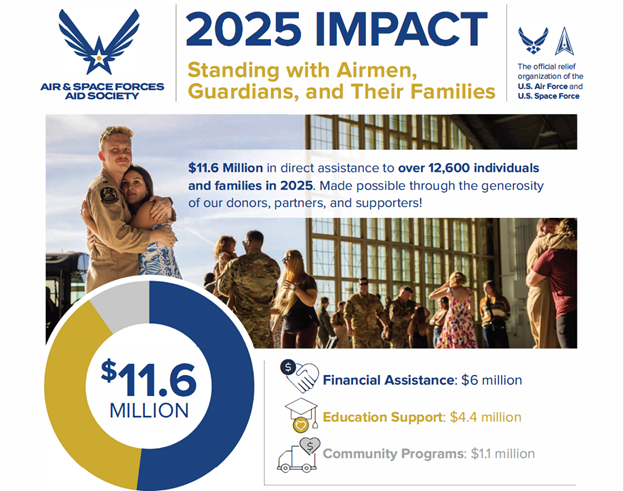 Air & Space Forces Aid Society (AFAS) tweet media