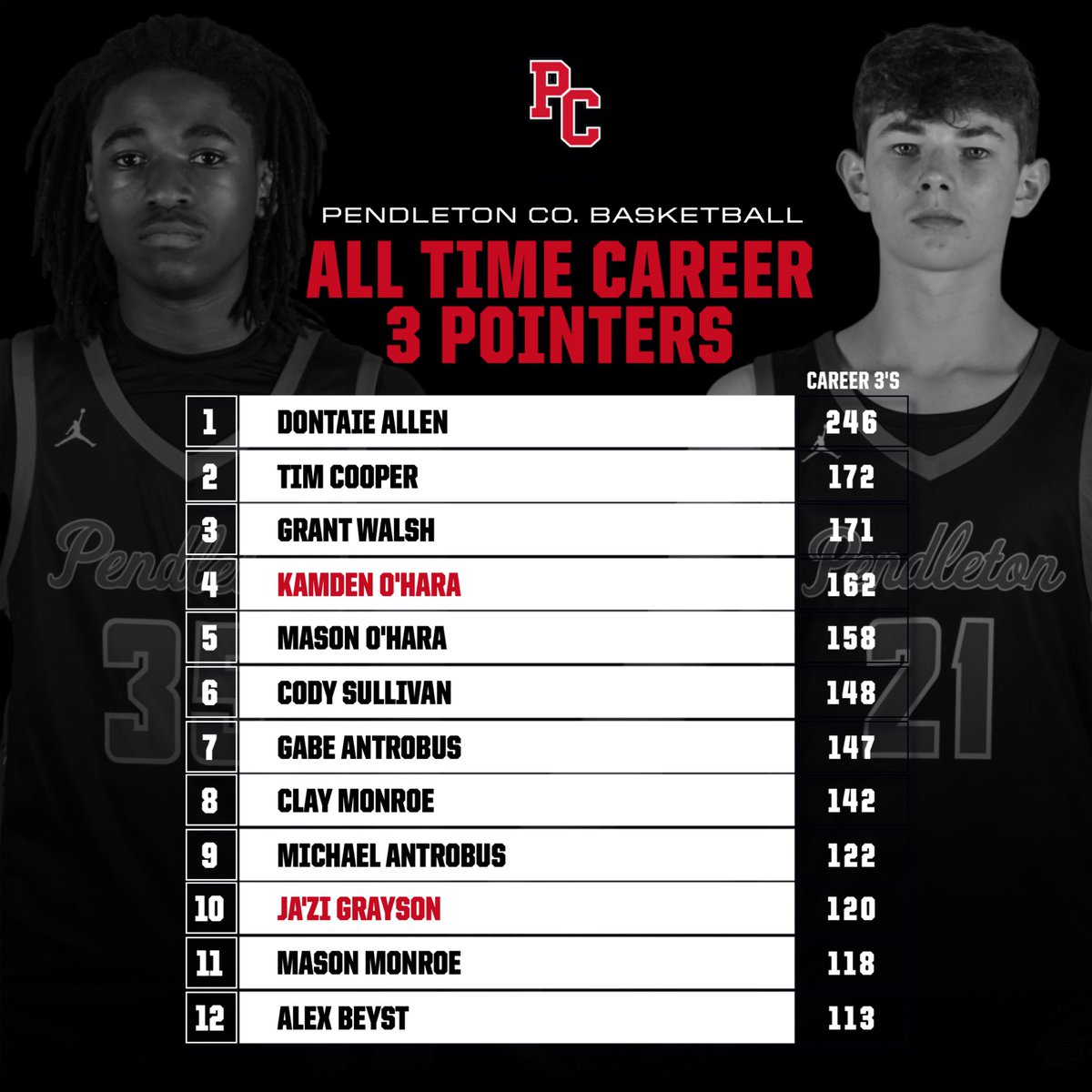 Pendleton County Boy’s Basketball tweet media