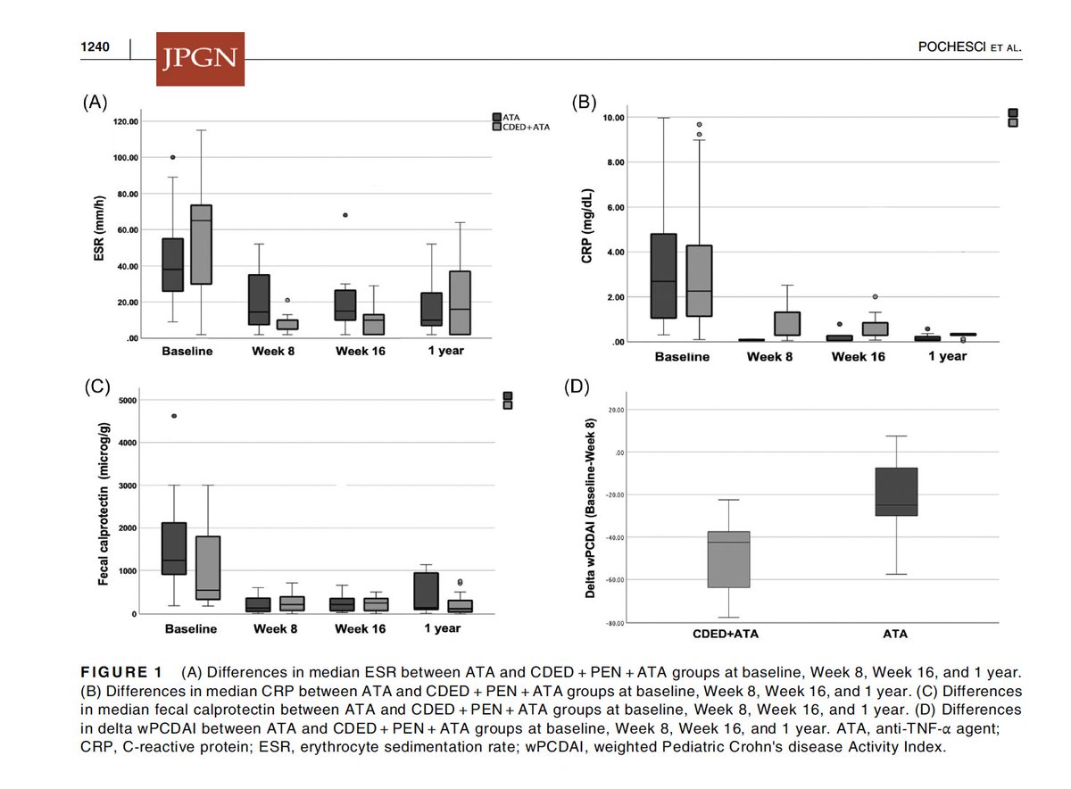GI Nutrition Foundation tweet media