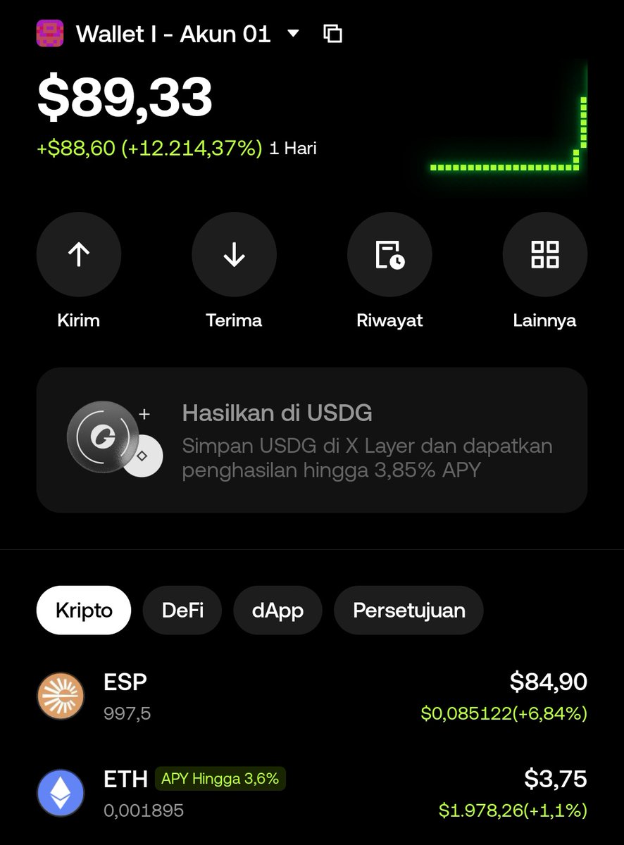 Thanks <a href="/EspressoSys/">Espresso ☕️</a>, 1 juta 1 jt ini cukup untuk membeli kopi espresso sampai kembung.