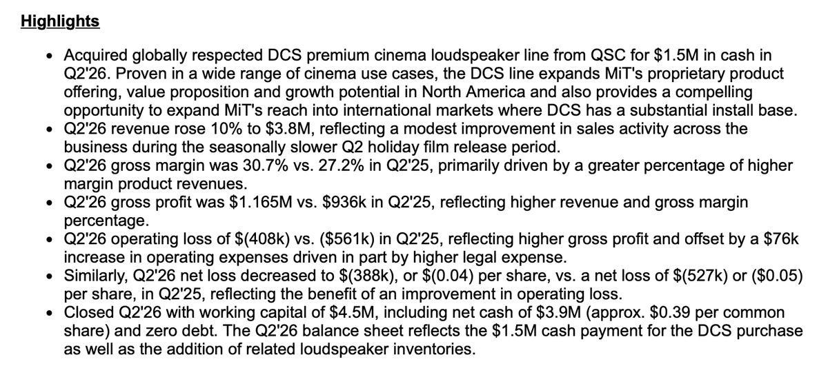 $MITQ <a href="/MovingiMageNews/">Moving iMage Technologies - $MITQ Official</a> solid Q2 report 
Conf conf call today at 11am ET 

Q2 Rev's rose 10%
Gross Margin 30.7% vs. 27.2%
Net loss $388k or $0.04/share vs. net loss of $527k or $0.05/share
Working capital $4.5M w/ $3.9M net cash or $0.39/share &amp; no debt
newsfilecorp.com/release/283668/
