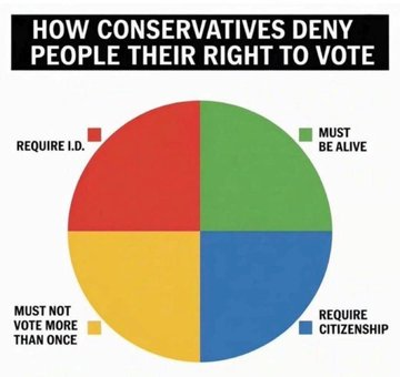 <a href="/iAnonPatriot/">American AF 🇺🇸</a> 🚨<a href="/RepScholten/">Congresswoman Hillary Scholten</a> is correct!
•It's going to make it harder for illegals to vote in swing counties
•It will make it harder to get funding passed in the House &amp; the Senate to support illegals in the communities they are committing fraud in
•It going to cause more money to go to