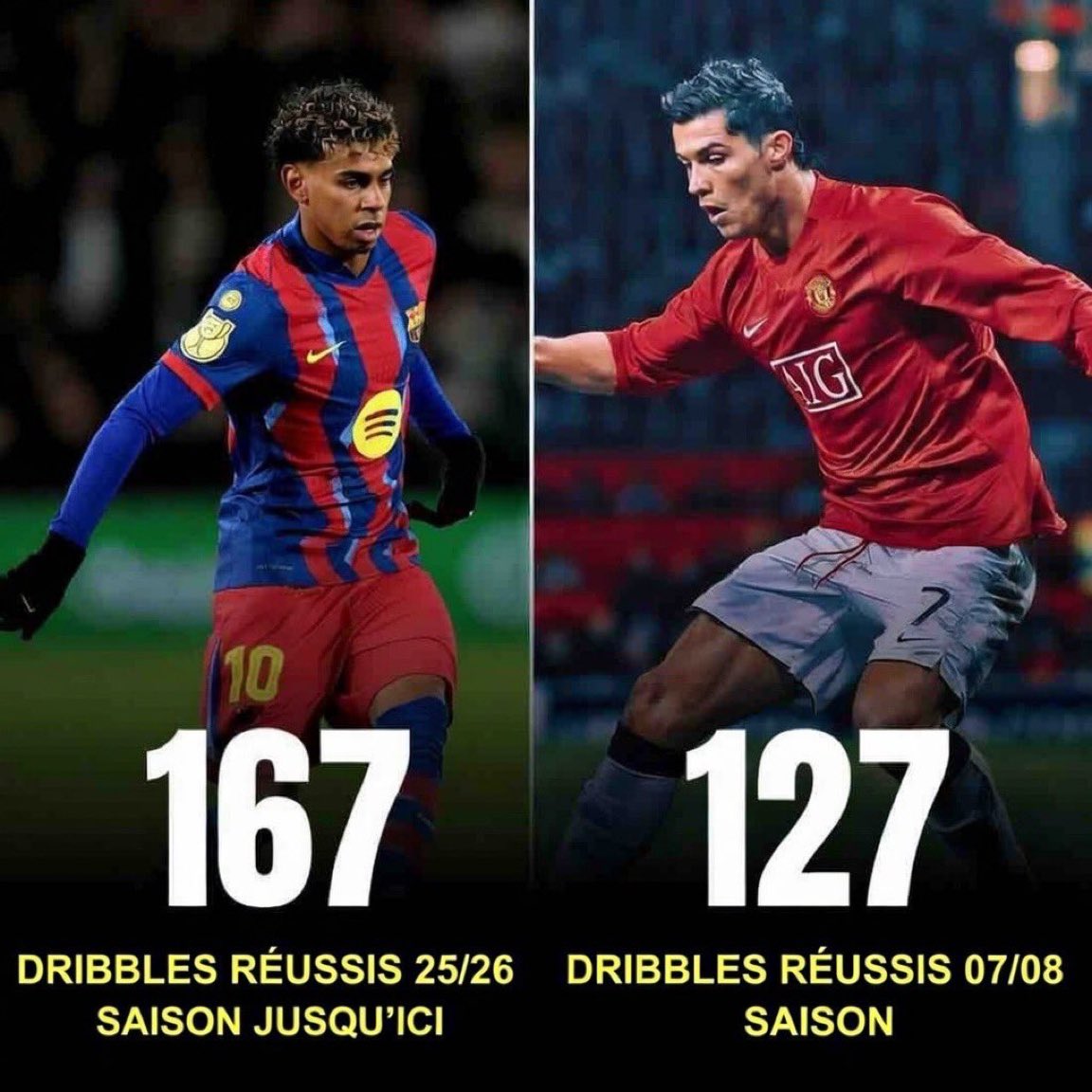 4 mois de moins 40 dribbles de +
Mais Machado va nous fatiguer avec sa compilation 720p de 2007