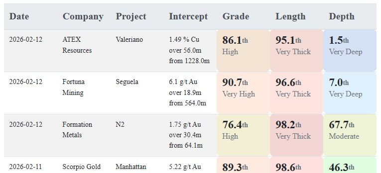 Today's gold and copper intercepts $FOMO.CN $FVI.TO $ATX.V
More here: aaronmcm.com/irc