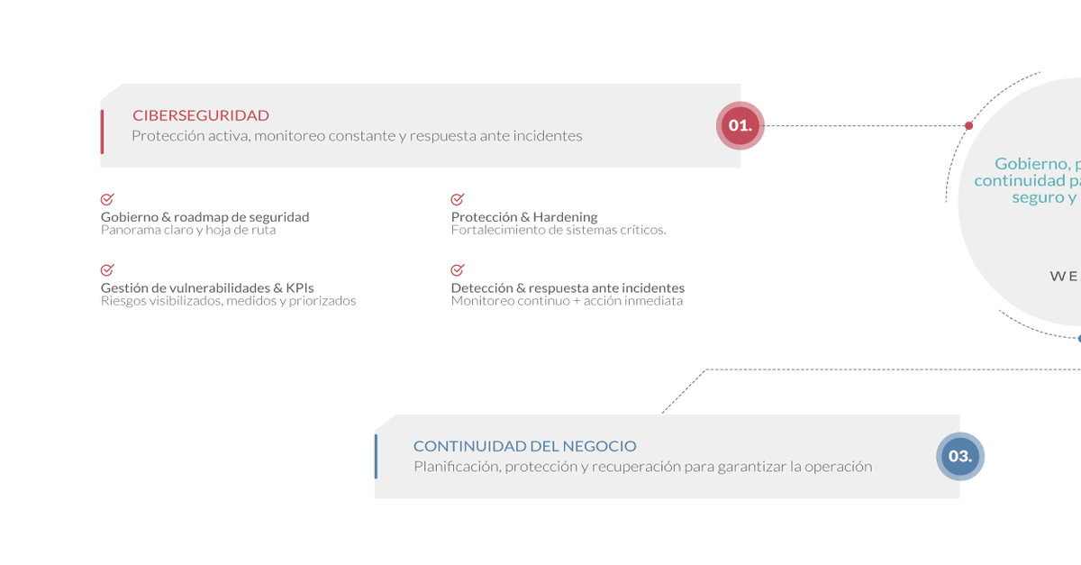 WezenGroup's tweet photo. Desde Wezen ayudamos a las empresas a diseñar, implementar y evolucionar su estrategia de ciberseguridad, integrando gobierno, prevención, detección y respuesta con foco en resultados concretos.

🌐 https://t.co/dcwynq1q4u | 📩 info@wezengroup.com

#Ciberseguridad #IT #ITServices https://t.co/3A33GX1BlV