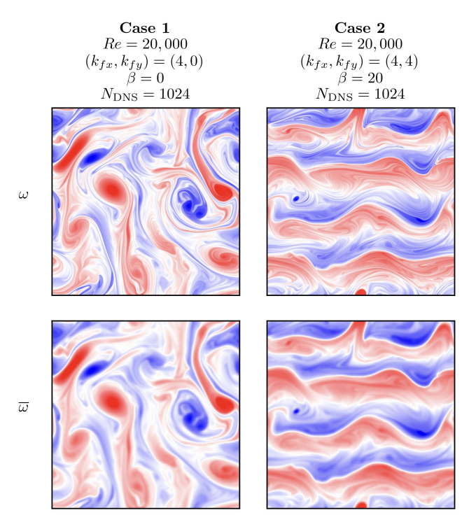 AI finds a missing equation for simulating atmospheric and oceanic turbulence

Climate models and weather forecasts simulate turbulent flows spanning scales from thousands of kilometers down to meters. No computer can resolve all of them, so modelers approximate the effect of