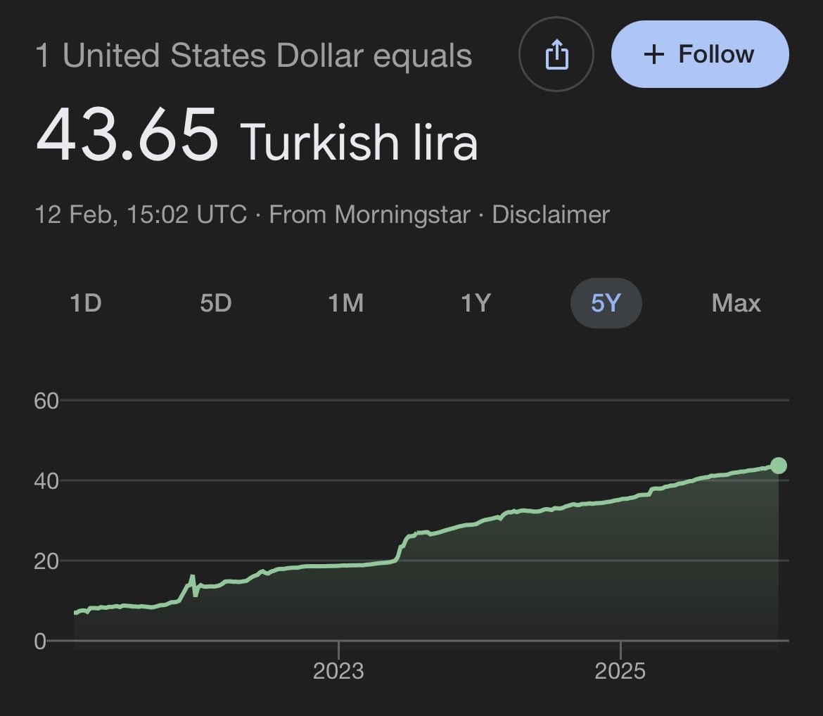 Bir tarafta yıllardır savaştaki Rusya, öteki tarafta ülkemiz. 

Düzenli olarak değer kaybeden bir para birimimiz var. 

Biz neyi yanlış yapıyoruz?