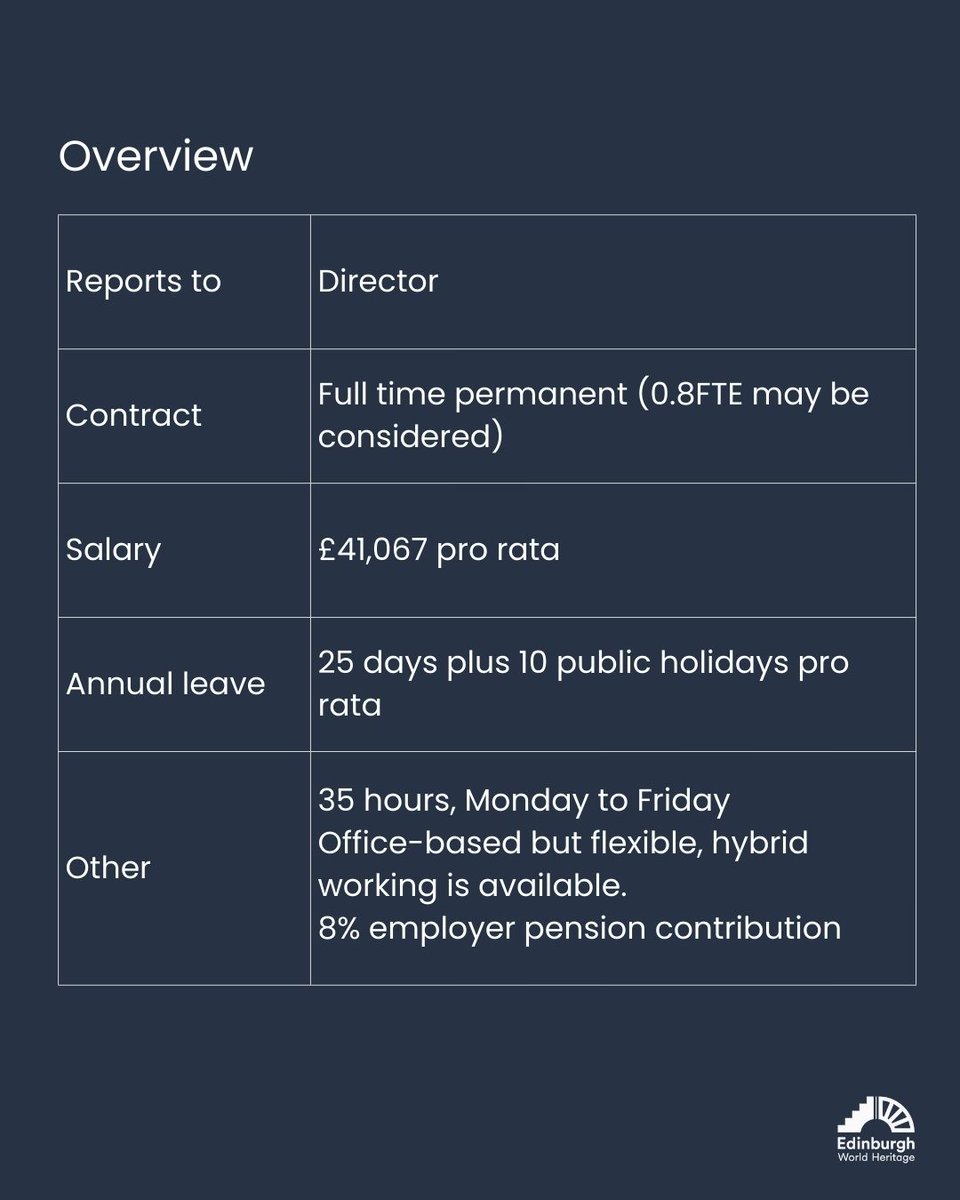 Edinburgh World Heritage tweet media