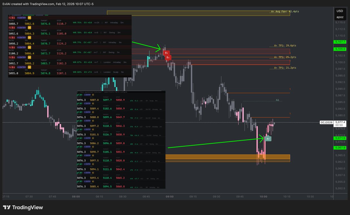 Your own over-powered EvilAI Signals app, in the palm of your hand... Soon. 
Get pinged. 
Never miss a beat.