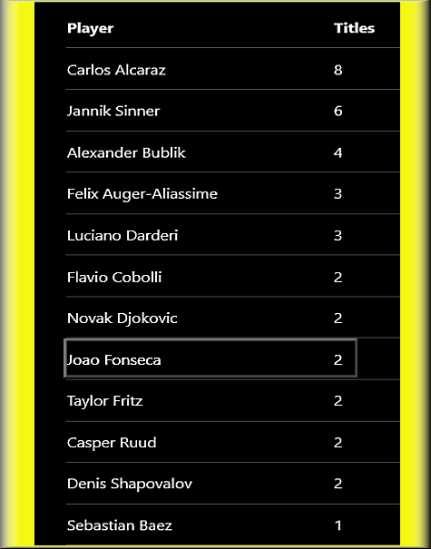Fonsecaism (Guto) tweet media