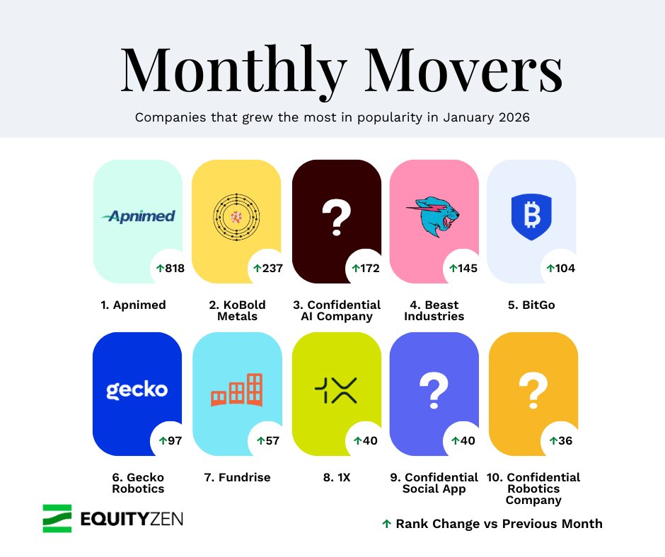 EquityZen tweet media
