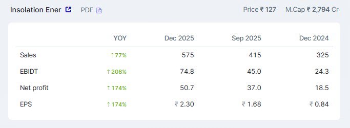 Sandeep R | Microcap Alpha tweet media