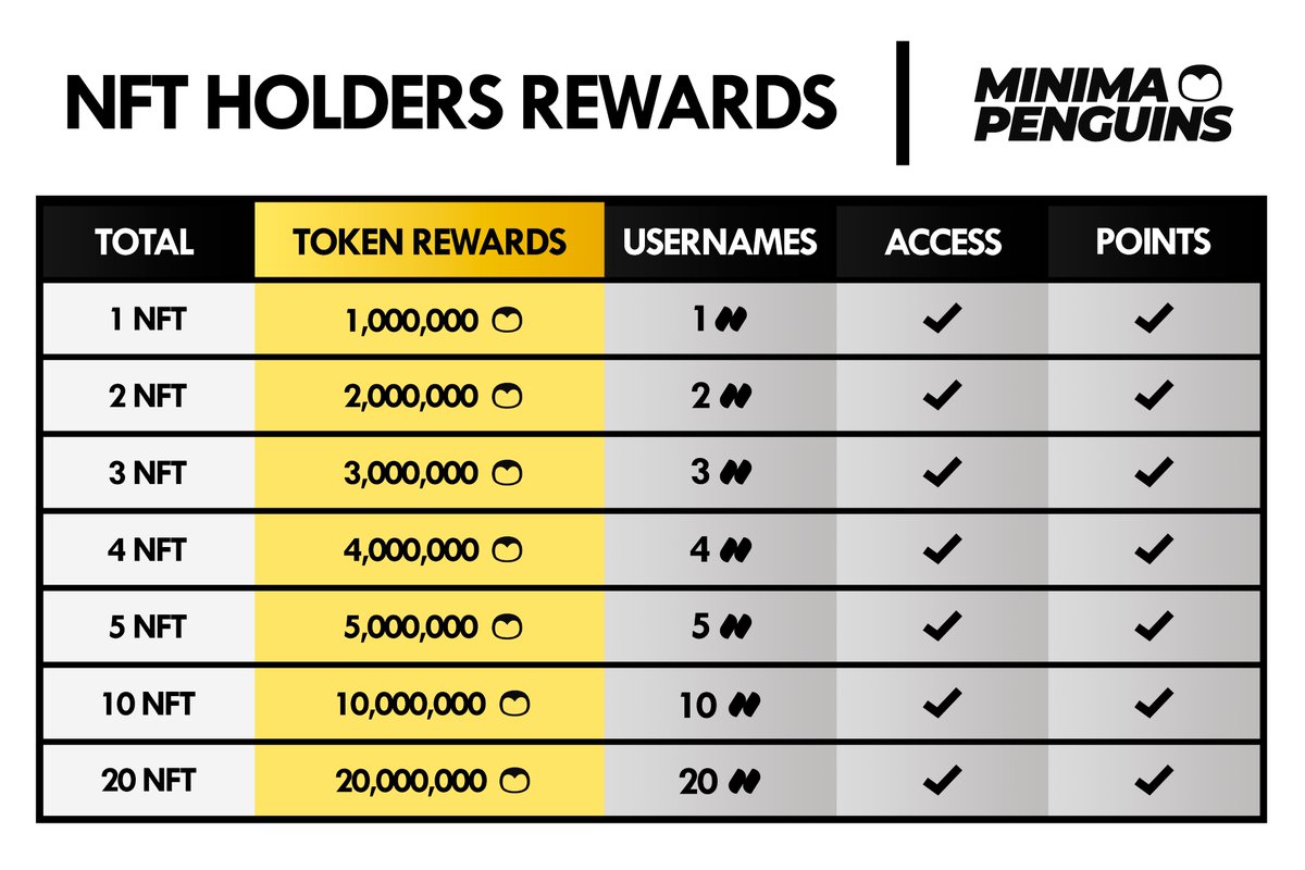 Minima Penguins tweet media