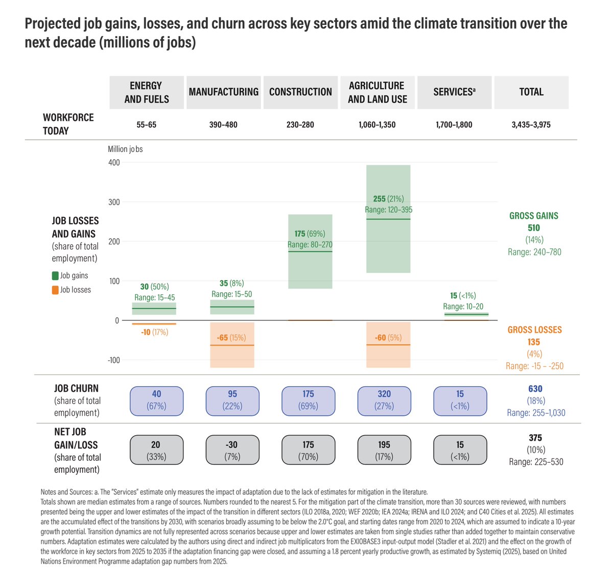 WRI Climate tweet media