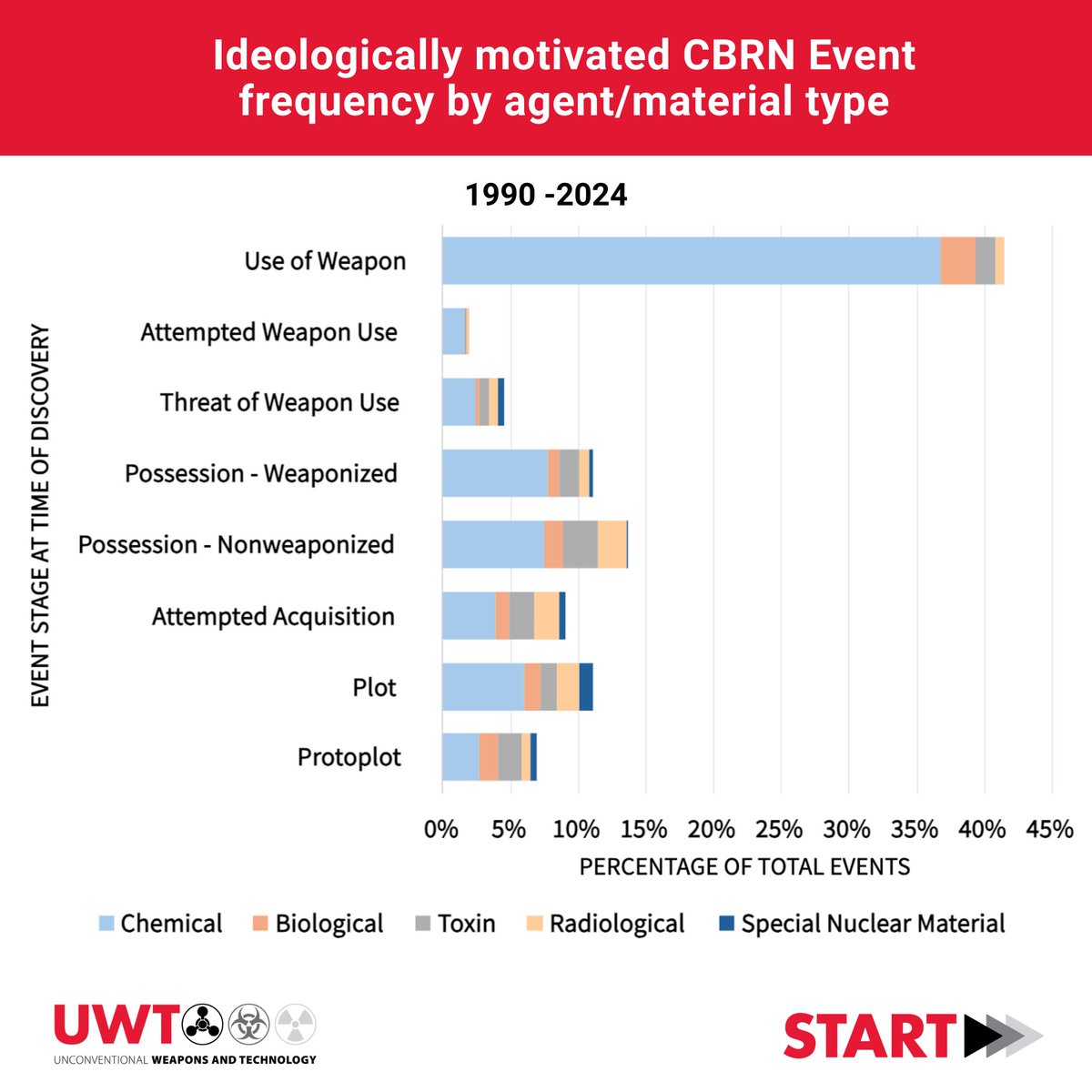 START Consortium tweet media