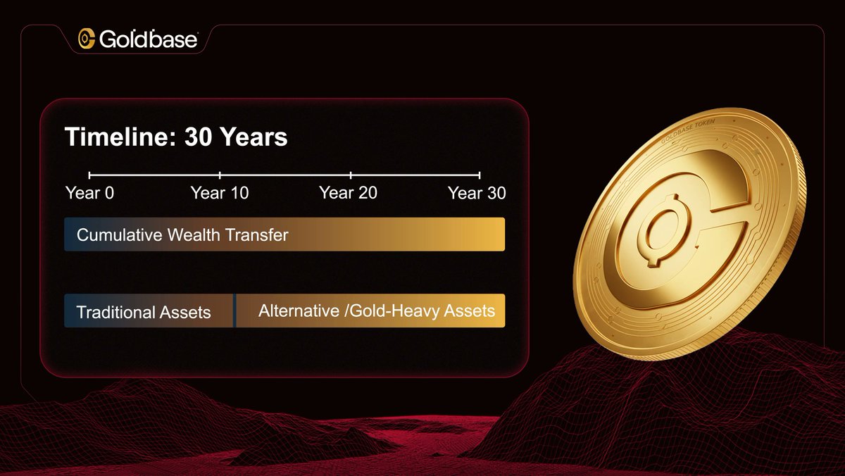 GoldBase tweet media