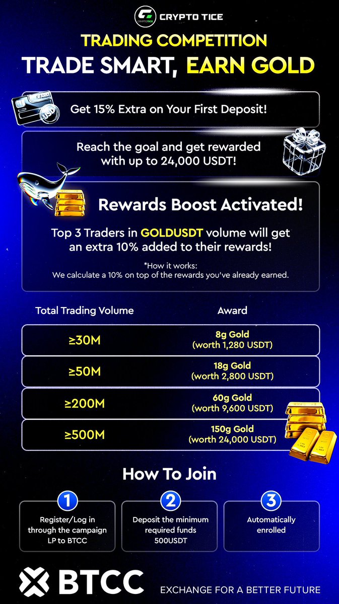 GOLD TRADING COMPETITION IS LIVE                        

Trade smart. Earn REAL gold.              
- 15% EXTRA on your first deposit            
- Earn rewards worth up to 24,000 USDT           
- Trade GOLDUSDT and win physical gold        

Join now: btcc.com/en-US/market-e…