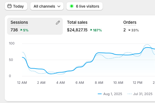 Trevor Zheng | High Ticket Ecommerce tweet media