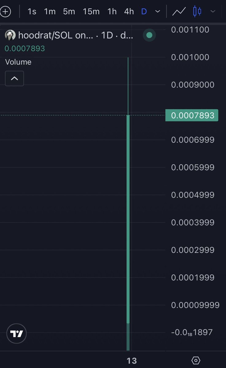 PolyzonInfra's tweet image. Paper hands fear the hood. Diamond paws hold $HOODRAT to millions