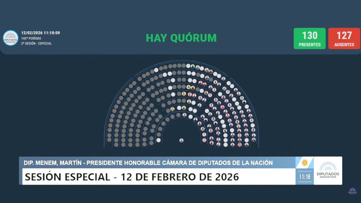 127 ausentes mamita querida ser diputado es sinónimo de ser un vago