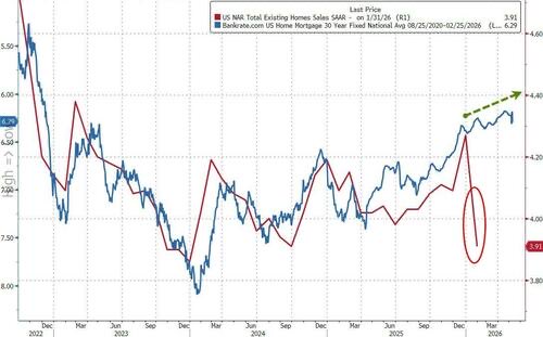zerohedge tweet media