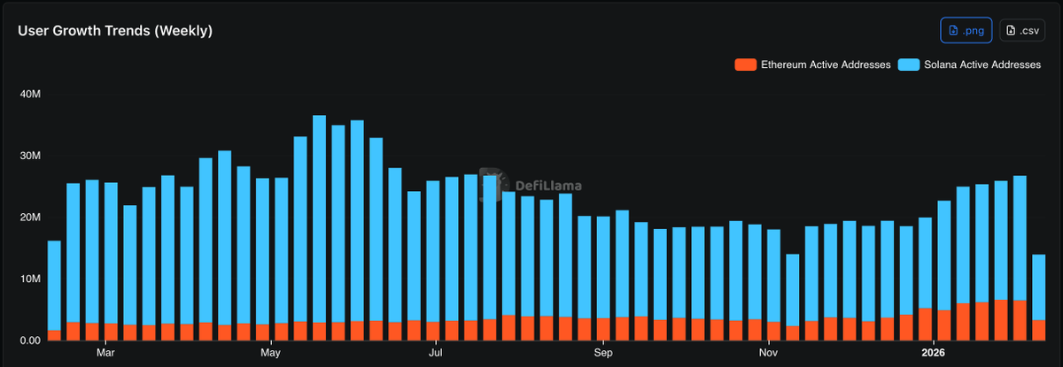 Solana Sensei tweet media