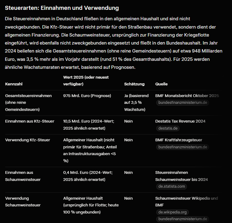 Steuereinnahmen 2025 - Kfz-Steuer und Schaumweinsteuer ansehen! Quelle: Grok