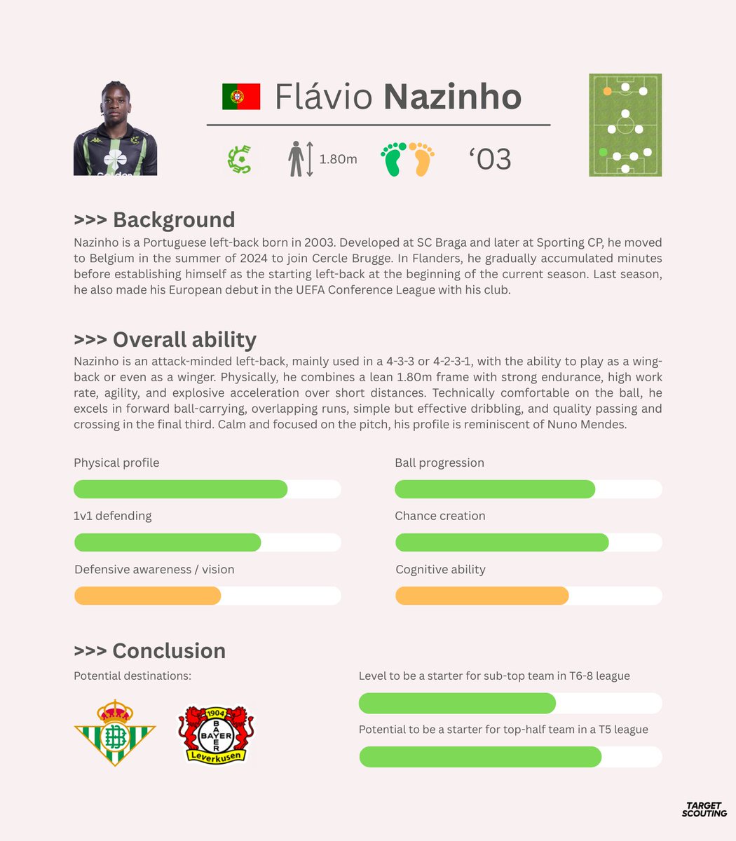 Target Scouting tweet media