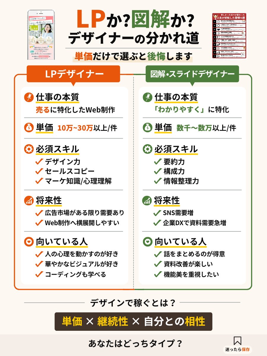 たーたん＠図解・スライドデザイナー tweet media