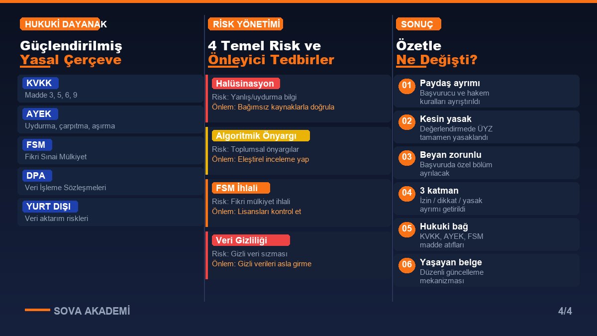 Hakemler artık yapay zekâ KULLANAMAYACAK.
TÜBİTAK'ın Ocak 2026'da yayımladığı yeni ÜYZ Rehberi, YÖK'ün 2024 rehberinden çok farklı:
- Başvurucu ve hakem kuralları ayrıştırıldı
- Değerlendirmede ÜYZ tamamen yasaklandı
- Beyan zorunluluğu getirildi
- KVKK, AYEK, FSM madde madde