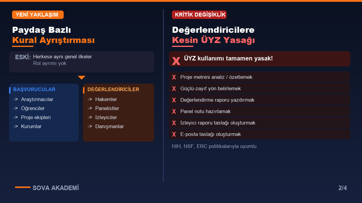 bgokalp_polsci's tweet photo. Hakemler artık yapay zekâ KULLANAMAYACAK.
TÜBİTAK'ın Ocak 2026'da yayımladığı yeni ÜYZ Rehberi, YÖK'ün 2024 rehberinden çok farklı:
- Başvurucu ve hakem kuralları ayrıştırıldı
- Değerlendirmede ÜYZ tamamen yasaklandı
- Beyan zorunluluğu getirildi
- KVKK, AYEK, FSM madde madde bağlandı
Bilmemek mazeret olmayacak.