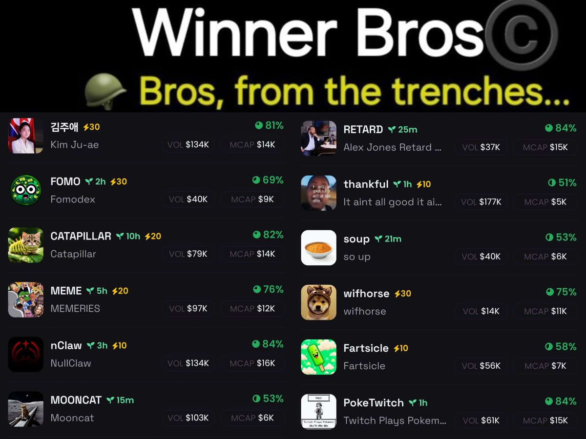 Winner Bros ©️ tweet media