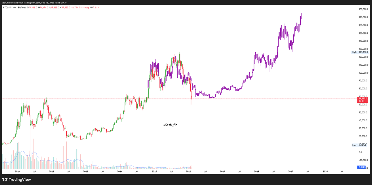 Crypto Seth tweet media