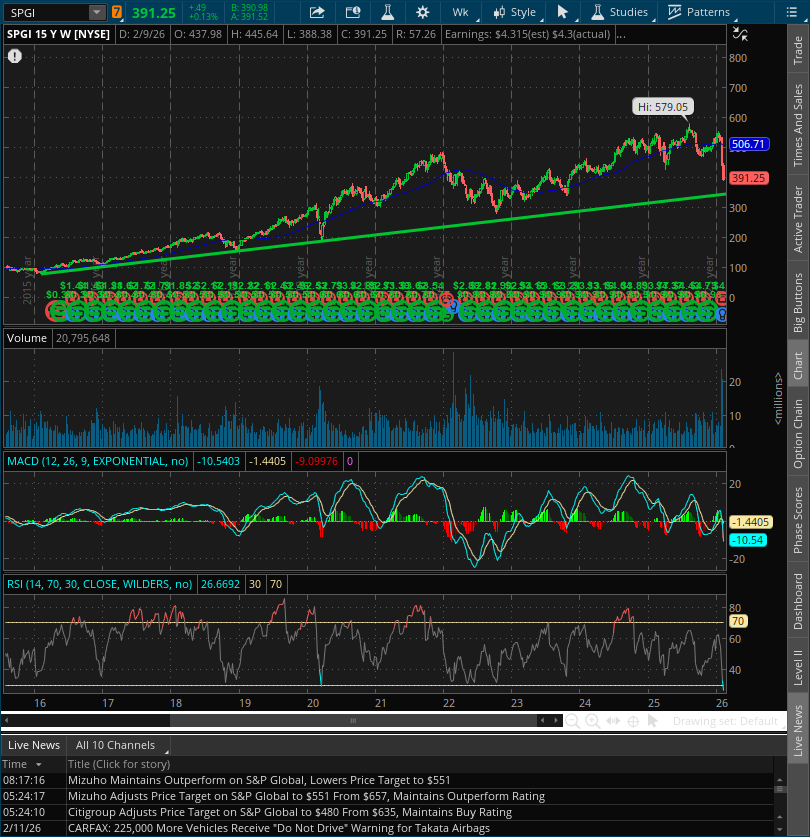 BisonBlueprint's tweet photo. Still in a Stage 4 markdown regardless of dividend headlines. https://t.co/wHPBYgorE6