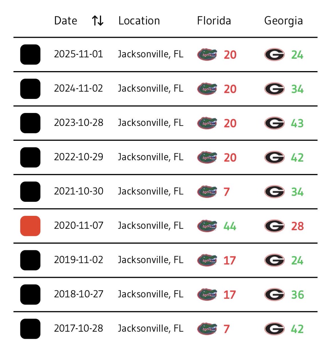 Did someone say 1-8?