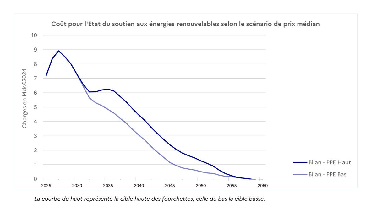 Documentaire et Vérité tweet media