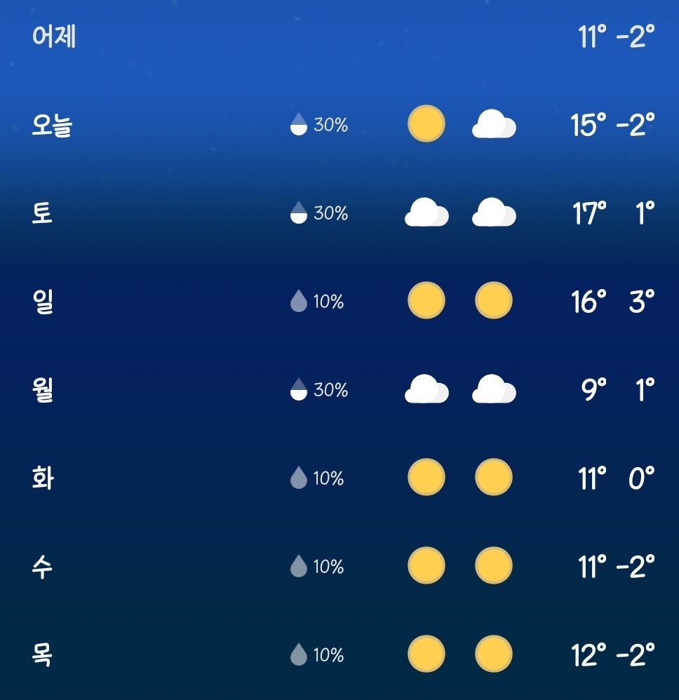기온 왜이럼 왤캐 따뜻하냐고
이러니까 미세먼지가 개나쁨 아니냐
겨울에 기온 오르면 항상 미먼 빨간색임
