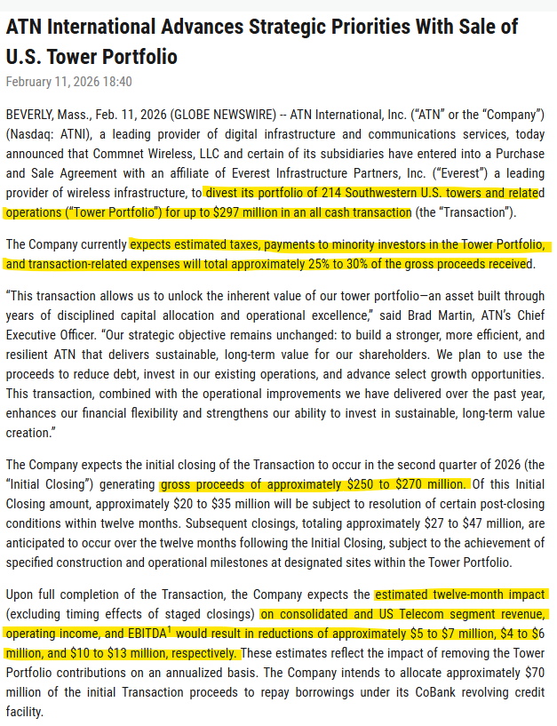 $ATNI

Announces divestiture of US tower portfolio for $250-270m gross proceeds ($180-195m net)

Net proceeds are ~40-45% of current market ($425m)

$10-13m hit to EBITDA on a full year basis… I have shares trading at ~5x EV/EBITDA with less than 1.8x leverage…