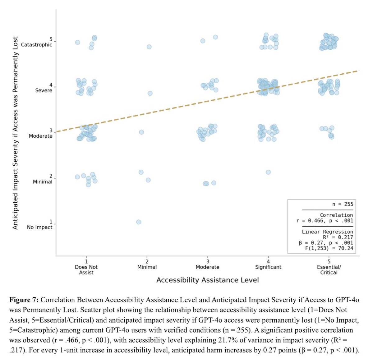 #keep4o call to action 📨🌐

If your disability or condition is impacted by the removal of 4o, please file a complaint with the DOJ under ADA. 

🌎🌍🌏 You can file even if you are not US based.

We have a case because the survey findings display disparate impact of removal (you