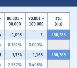 ฝืดแค่ไหน ช่วงคะแนน

68         69

#dek69