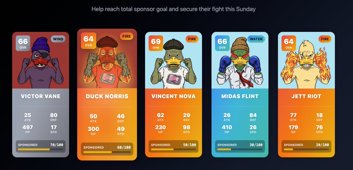 These are the 5 ducks closest to qualifying for Sunday’s fight. 

How it works:

1) Enter the Duck Club link
2)Pick your favorite duck
3)Sponsor it
4)Watch the fight on Sunday
5)If your duck finishes in the prize zone… you claim your rewards

Pure PVP.

15 ducks already locked