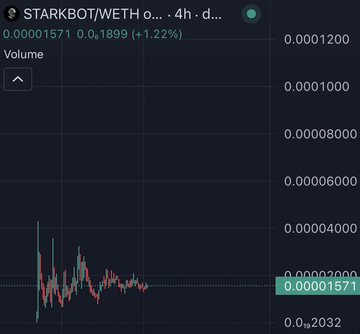 Everyone has been buying these Clawd coins, which have been rugging within a week, then you have StarkBot, which is a clear winner with a ETH OG Dev. 

It’s simple.