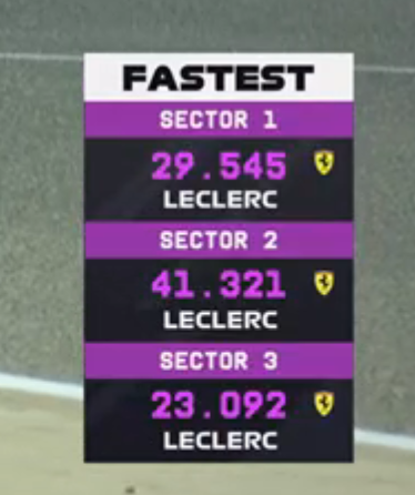 leclercsletters's tweet photo. PURPLE SECTORS!!! https://t.co/kbAWUFj2yw