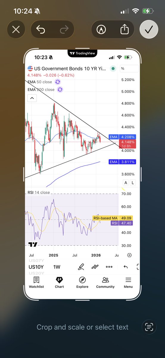 PolarityRadio's tweet photo. Look at how much weaker the charts are on a weekly basis as we are shorter in term, but as we propagate out, we’re rolling out the curve and we have more structural damage and people will not be able to stay short with the calls. The fed will need to cut if they don’t the dollar will start to melt up.